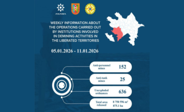 На освобожденных территориях обнаружено еще 177 мин и 636 НБП