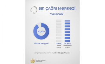 Министерство юстиции: В прошлом месяце уровень обслуживания в колл-центре «881» превысил 90 процентов