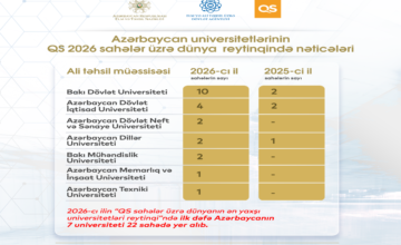 Число наших университетов, вошедших в международный рейтинг, увеличилось в 2 раза