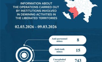 На освобожденных территориях обнаружено еще 23 мины, 743 НРБ