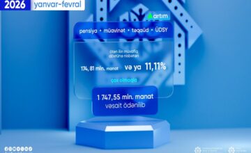 В январе-феврале населению выплачено 1 747,55 млн манатов по социальным выплатам