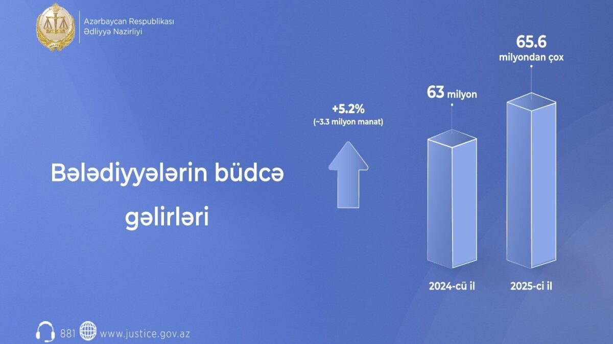 Достигнуты положительные результаты в увеличении бюджетных доходов муниципалитетов