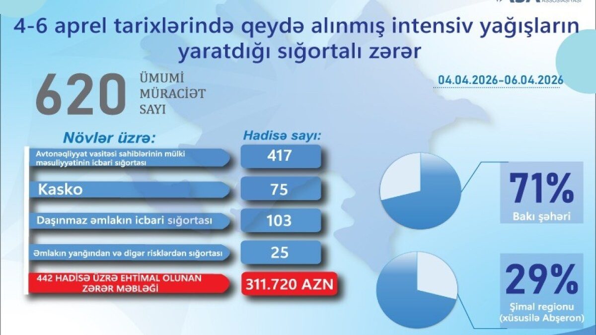 Объявлен объем ущерба, нанесенного дождем застрахованному имуществу