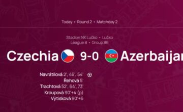Наша сборная проиграла Чехии со счетом 0:9
