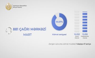 Уровень обслуживания в колл-центре Министерства юстиции превысил 90 процентов
