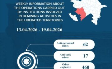 На освобожденных территориях обнаружено еще 79 мин и 460 НРБ