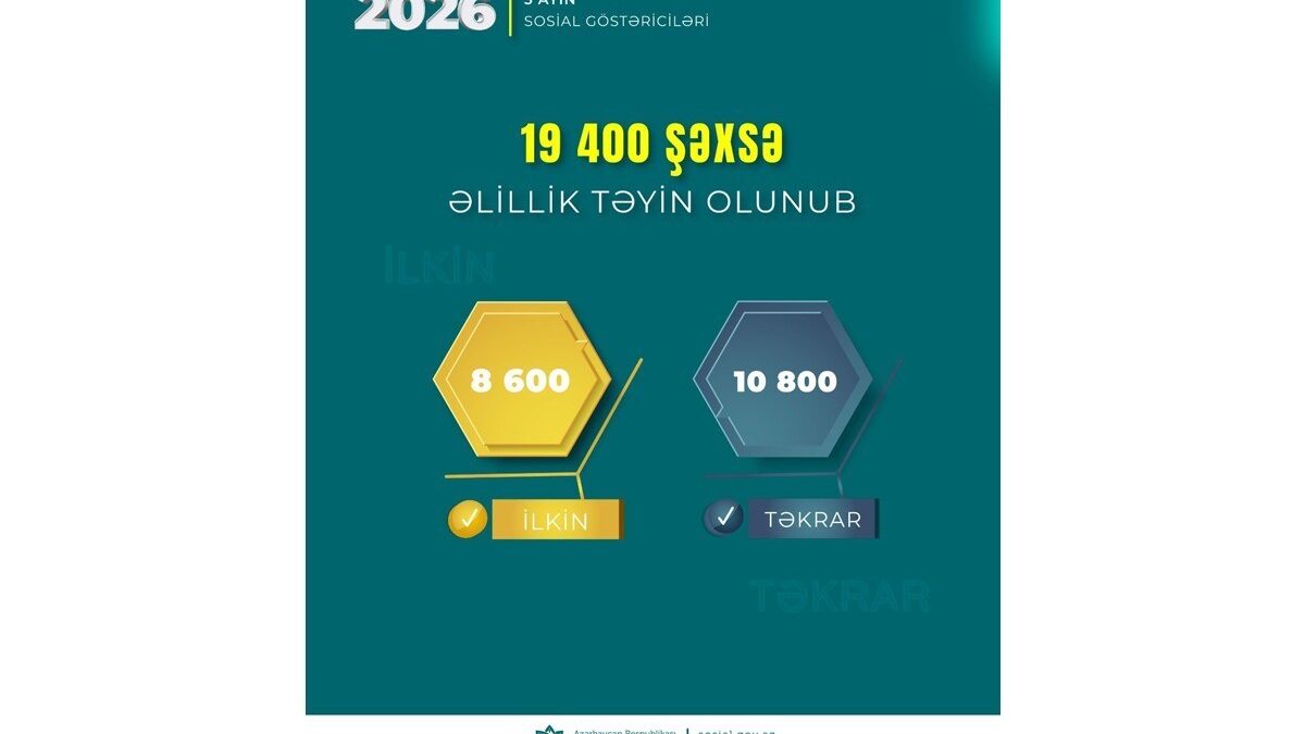 В январе-мае инвалидность была установлена 19,4 тыс. лиц