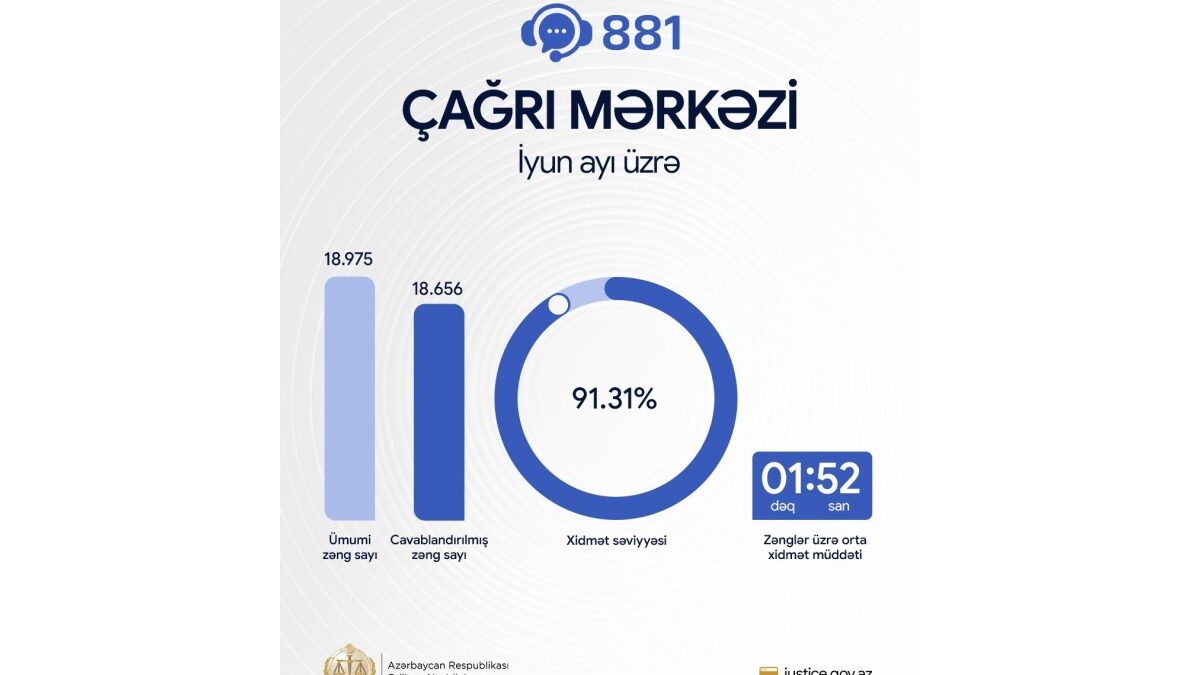 Объявлен уровень обслуживания колл-центра «881» Министерства юстиции