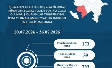 На освобожденных территориях обнаружено еще 212 мин и 753 НРБ