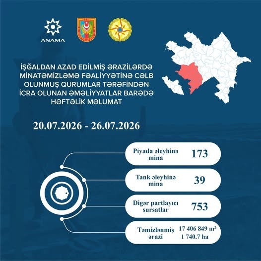 На освобожденных территориях обнаружено еще 212 мин и 753 НРБ