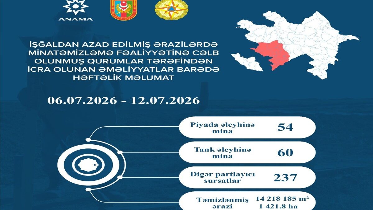 На освобожденных территориях обнаружено еще 114 мин и 237 НРБ