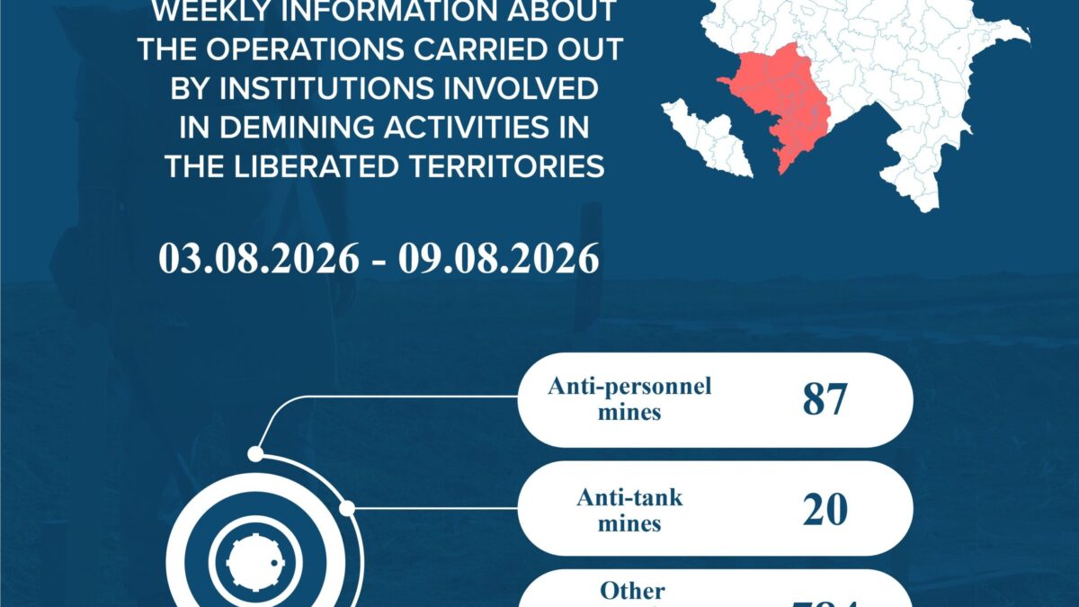 На освобожденных территориях обнаружено еще 107 мин и 784 НРБ