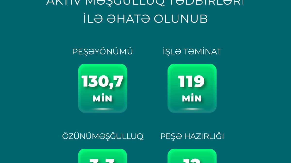 В январе-августе 265 тысяч человек были охвачены мерами активной занятости