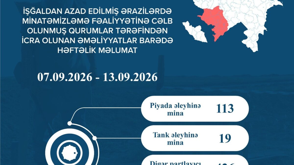 На освобожденных территориях обнаружено еще 132 мины и 426 НВБ